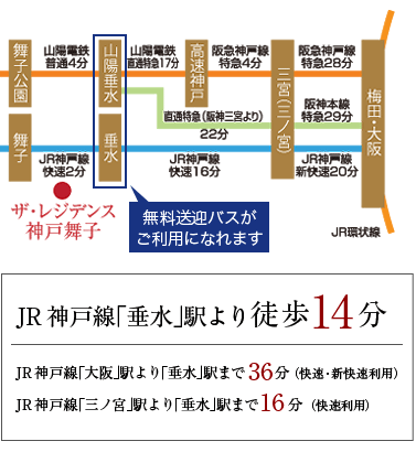 JR神戸線「垂水」駅より徒歩14分。JR神戸線「大阪」駅より「垂水」駅まで36分。（快速・新快速利用）JR神戸線「三ノ宮」駅より「垂水」駅まで16分（快速利用）